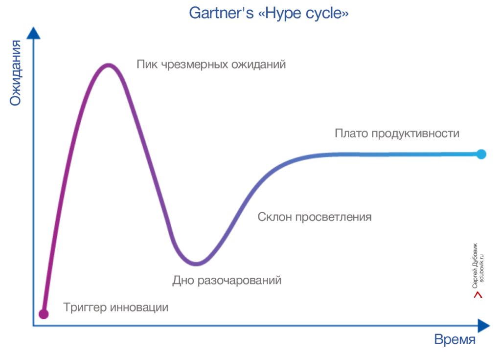 hype_curve.png